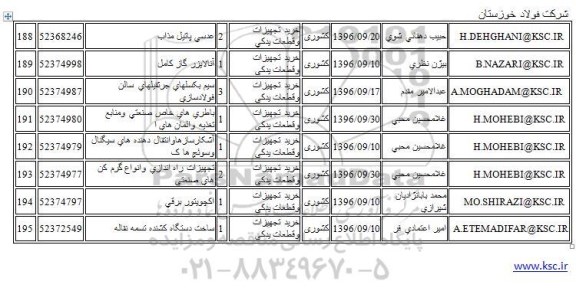 استعلام ,استعلام عدسی پاتیل مذاب و ...