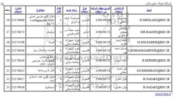 استعلام ,استعلام ذغال اکتیو خارجی اصلی و ...