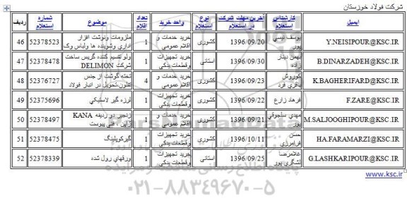 استعلام , استعلام تخته گوشت....