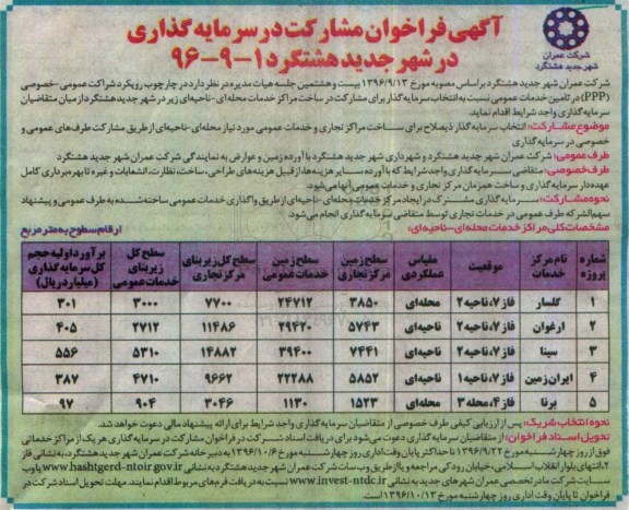 فراخوان , فراخوان انتخاب سرمایه گذار برای ساخت مراکز تجاری و ...