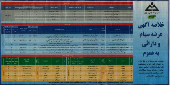 خلاصه آگهی , مزایده عرضه عمومی سهام و دارائی 