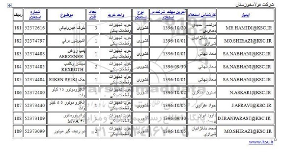 استعلام , استعلام دو ردیف گیر موتور 