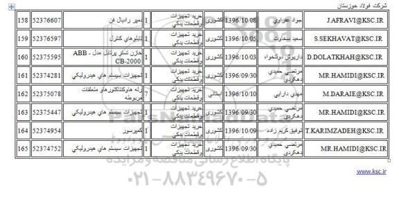 استعلام , استعلام  رله ها و کنتاکتورها و متعلقات مربوطه 