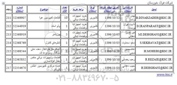 استعلام, استعلام ولو استند...