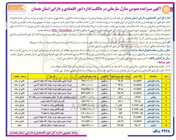 مزایده,مزایده فروش تعداد 11 واحد خانه سازمانی و یکباب انباری نوبت دوم