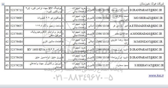 استعلام , استعلام بوشینگ HV جهت ترانس کوره 1 و 2 و راکتور کوره