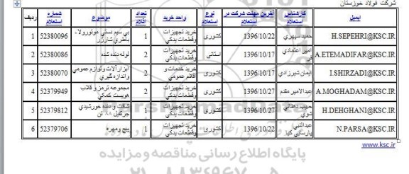 استعلام , استعلام بی سیم دستی موتورولا- باطری شارژر