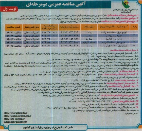 مناقصه واگذاری کلیه عملیات برق رسانی در حوزه های ...