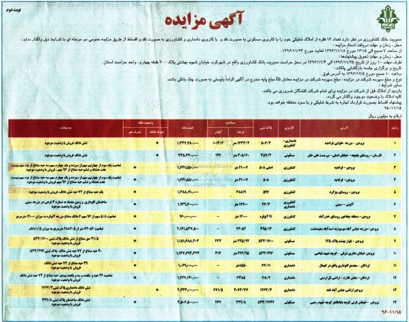 مزایده,مزایده واگذاری تعداد 14 فقره از املاک تملیکی نوبت دوم 