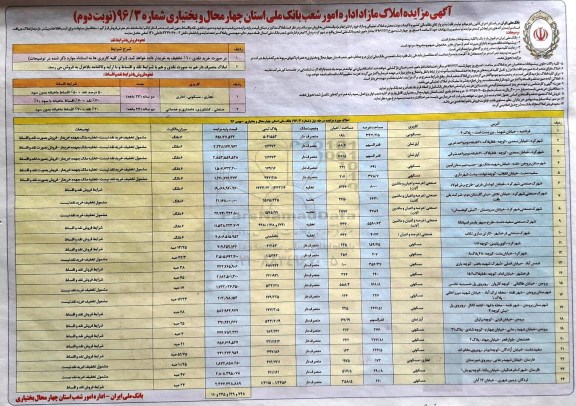 مزایده,مزایده فروش املاک تملیکی و مازاد شرایط ویژه و استثنایی نوبت دوم 