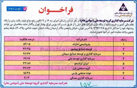 مزایده , فراخوان واگذاری شرکت های پتروشیمی، توسعه صنایع، سرمایه گذاری... (نوبت دوم)