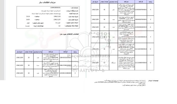 استعلام, استعلام ترمینال  اکتیو فیبر نوری و...