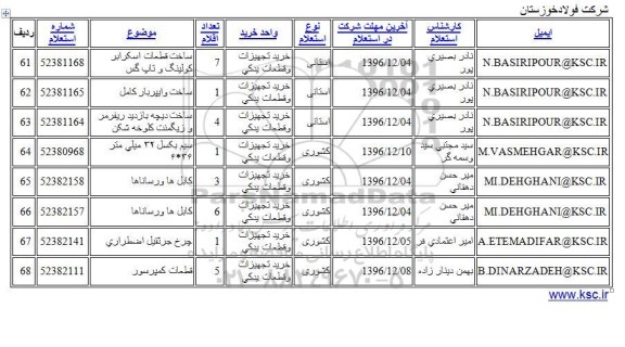 استعلام,استعلام کابل ها و رساناها ...