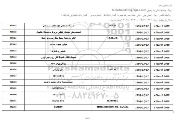 استعلام, استعلام دستگاه کجلدال جهت تقطیر تست فنل و ...