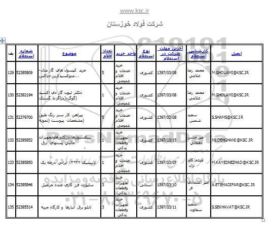 استعلام , استعلام خرید کپسول های گاز متان، دتکتر تیوب، پیراهن کار و...