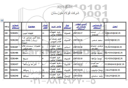 استعلام نازل آتش نشانی 1.5 ارسال