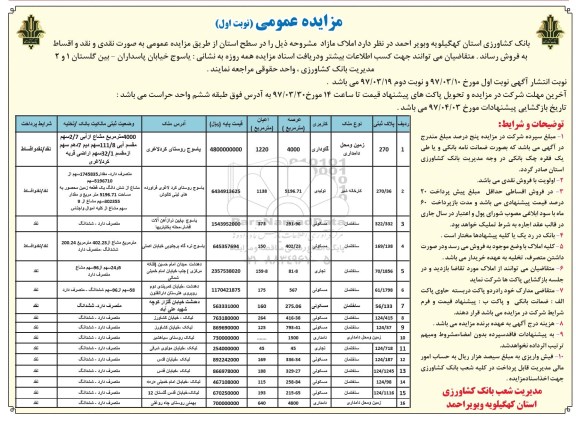 مزایده,مزایده فروش املاک مازاد سطح استان نقد و اقساط 