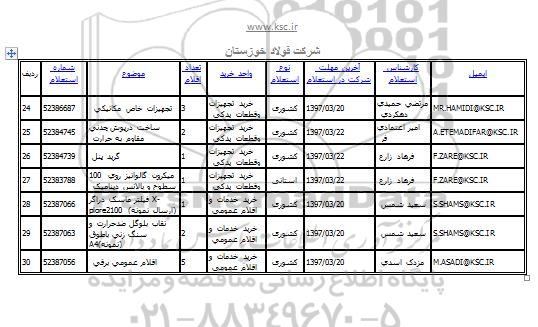 استعلام, استعلام تجهیزات خاص مکانیکی و ...