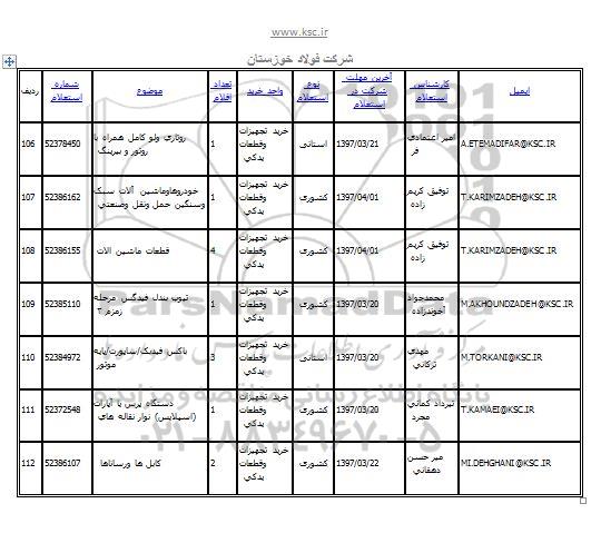 استعلام , استعلام روتاری ولو کامل همراه با روتور و بیرینگ