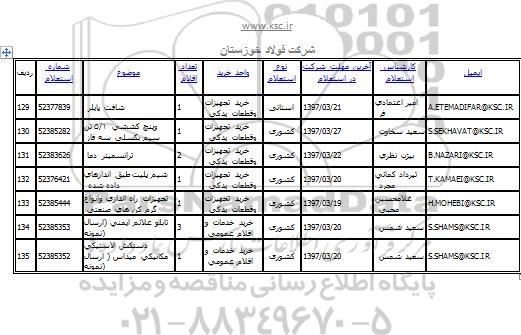 استعلام, استعلام شافت پایلر...