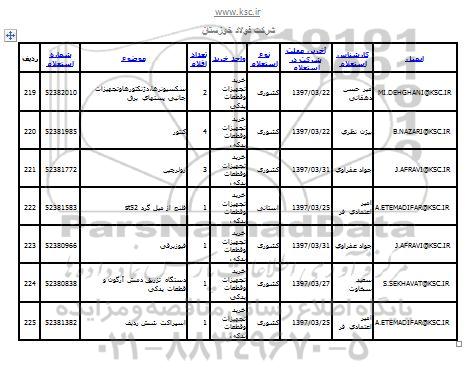 استعلام ,استعلام کنتور 