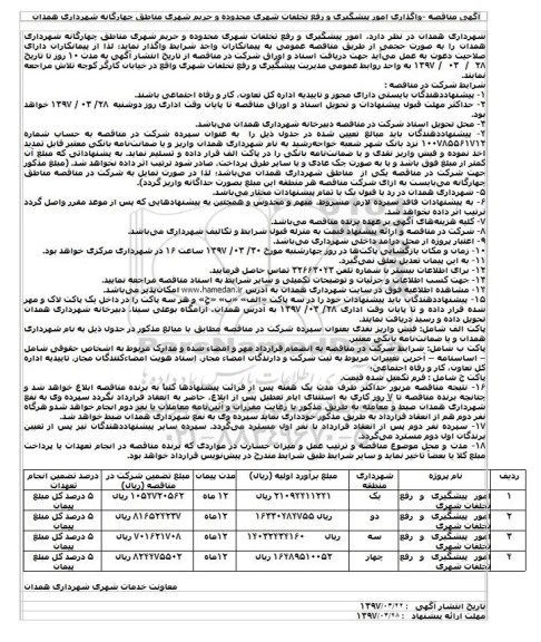 مناقصه امور پیشگیری و رفع تخلفات شهری 