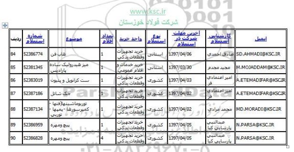 استعلام , استعلام میز هیدرولیک ساده پارادیس