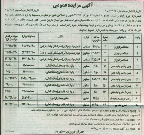 مزایده,مزایده فروش املاک کاربری مسکونی تجاری 