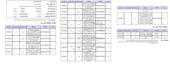 استعلام, جابجایی، تجهیز و راه اندازی اتاق سرور