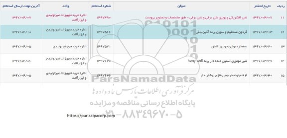 استعلام, استعلام شیر الکتریکی و بویین شیر برقی و...