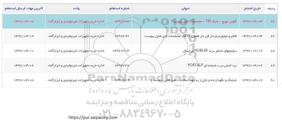 استعلام , استعلام الکتروموتور ترمزدار فن دار فلنچی 