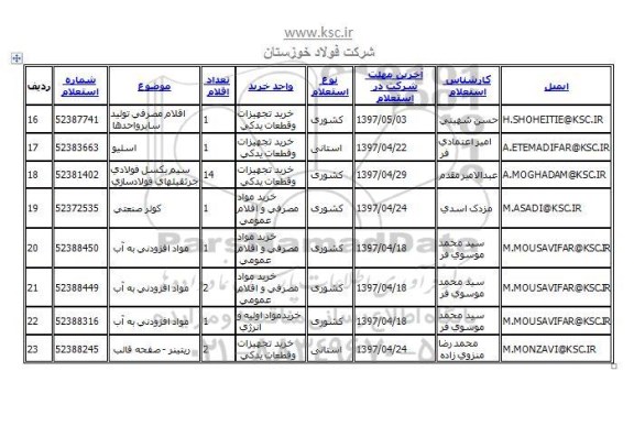 استعلام, استعلام  اقلام مصرفی تولید سایر واحدها و ...