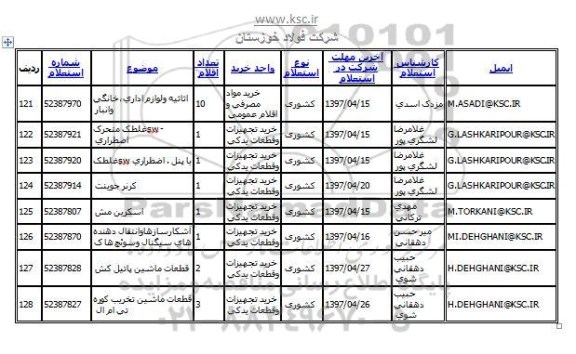 استعلام، استعلام اثاثیه و لوازم اداری خانگی و انبار