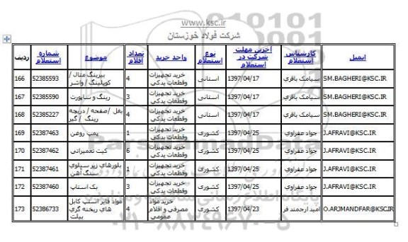 استعلام , استعلام مواد فایر استپ کابلهای ریخته گری 