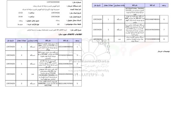 استعلام,استعلام خرید 10 قلم ابزار