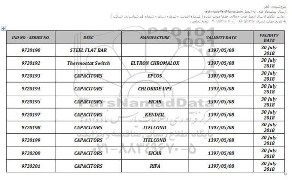 استعلام ، استعلام ELTRON CHROMALOX ، EPCOS ,....