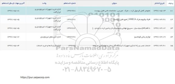 استعلام, استعلام  مانومتر کامل کپسول ازت - مارک هریس 