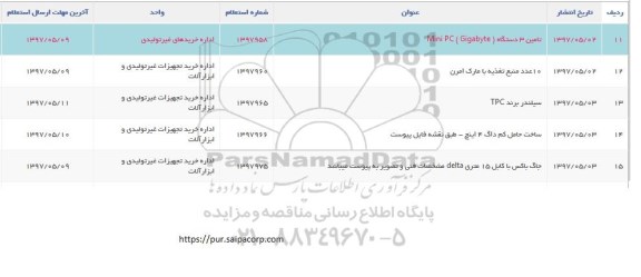 استعلام, استعلام سیلندر برند TPC