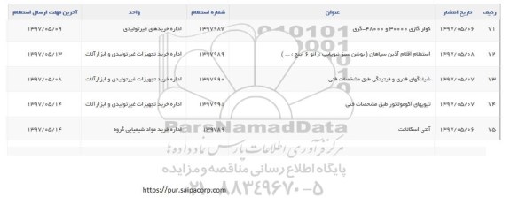 استعلام , استعلام استعلام اقلام آذین سپاهان