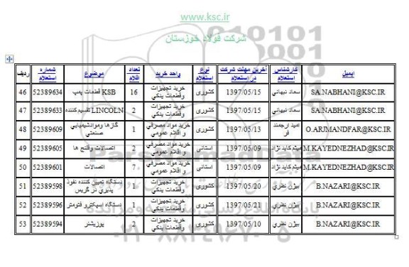 استعلام ،استعلام دستگاه تعیین کننده نفوذ پذیری در گریس ...