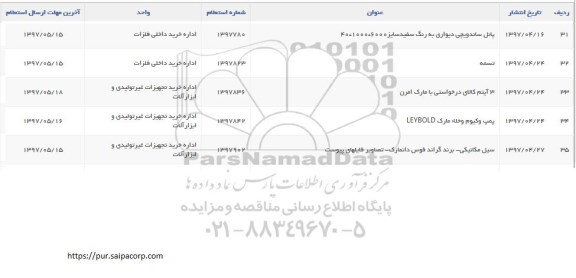 استعلام , استعلام پانل ساندویچی دیواری