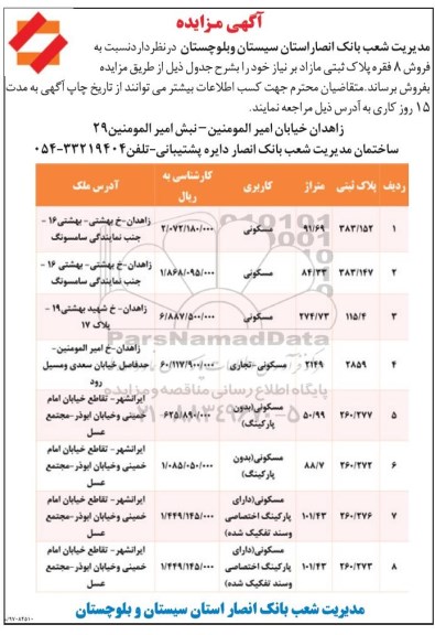 مزایده,مزایده فروش 8 فقره پلاک ثبتی مازاد بر نیاز 