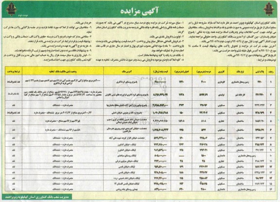 مزایده,مزایده فروش املاک مازاد بصورت نقد و اقساط نوبت دوم 