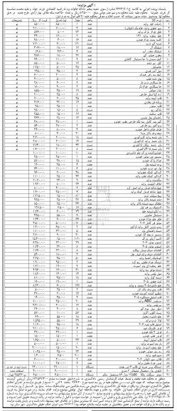 مزایده,مزایده رادیات کولر