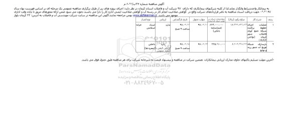 مناقصه,, مناقصه عملیات اجرای خطوط پراکنده شبکه جمع آوری فاضلاب شهر ...