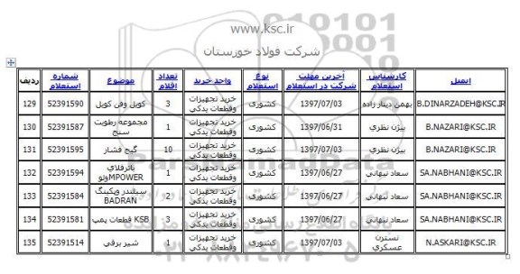 استعلام, استعلام ​گیج فشار 