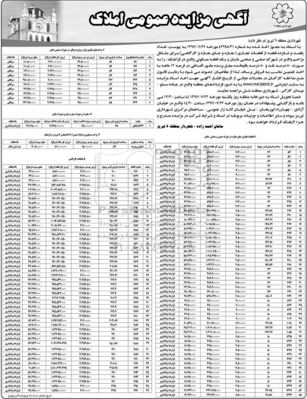 مزایده تعداد یکصد و شانزده قطعه از قطعات تجاری 