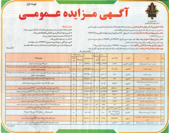 مزایده،مزایده واگذاری تعداد 15 فقره از املاک مازاد مسکونی دامداری کشاورزی