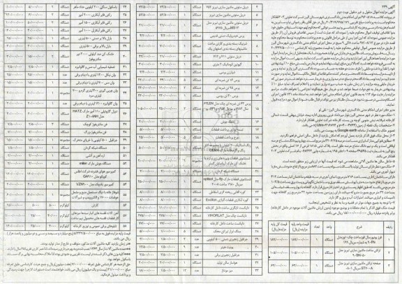 مزایده , مزایده فرز یونیور...- نوبت دوم 