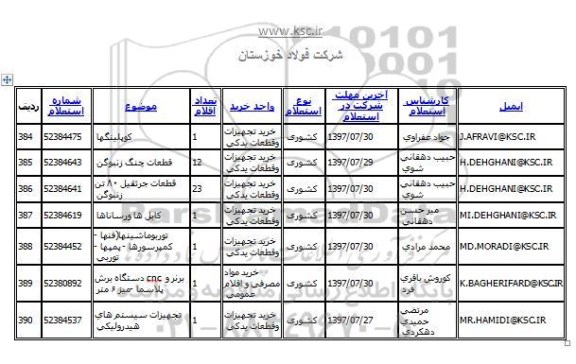 استعلام, استعلام قطعات جرثقیل 80 تن رنبوگن، توربوماشینها و...